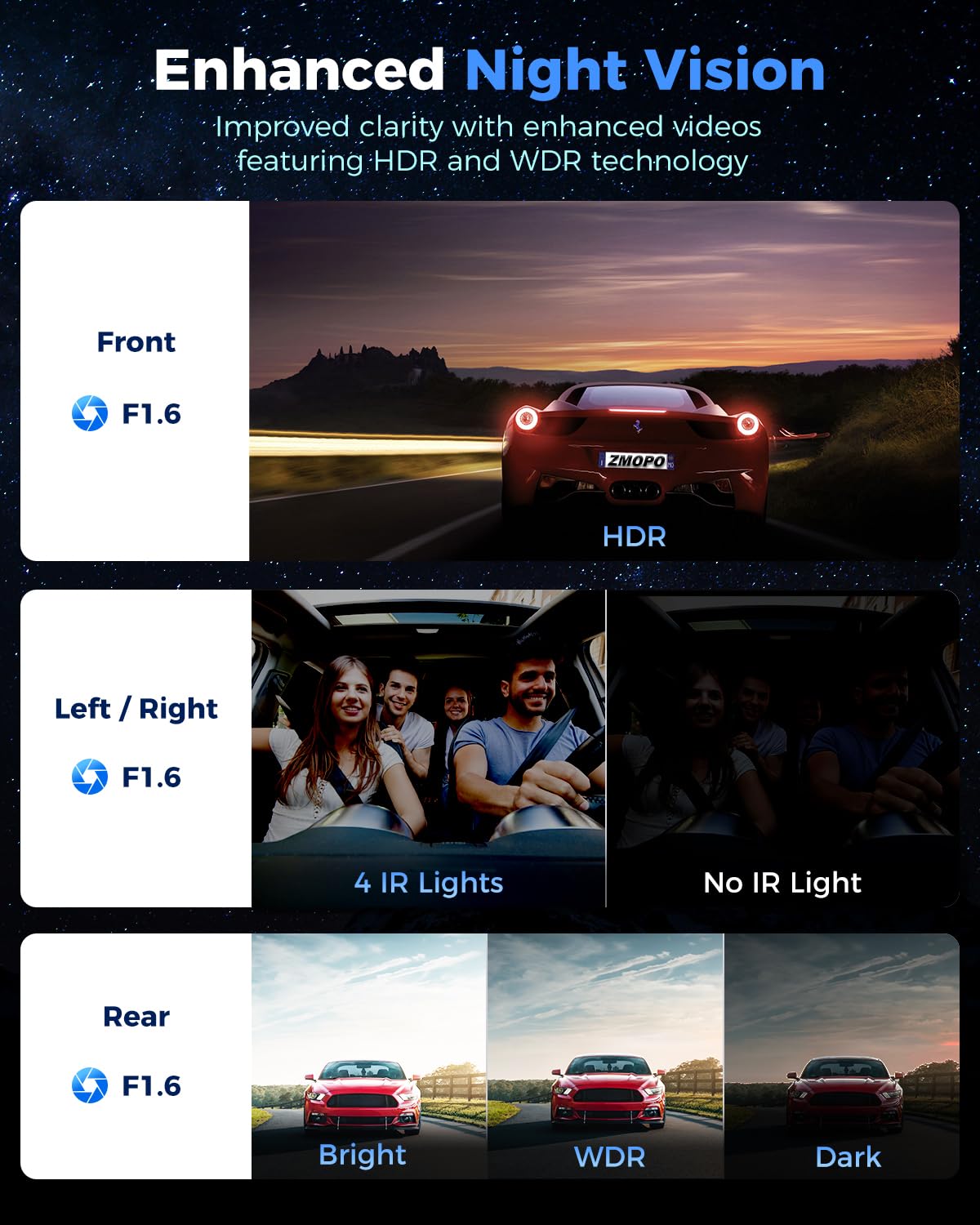 ZMOPO 360 View left‑side camera monitors lane changes with full roadside coverage.