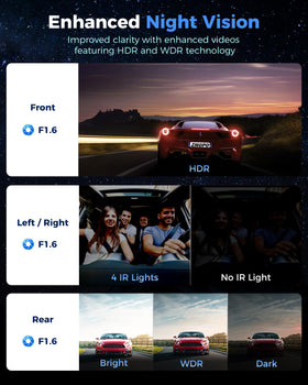 ZMOPO 360 View left‑side camera monitors lane changes with full roadside coverage.