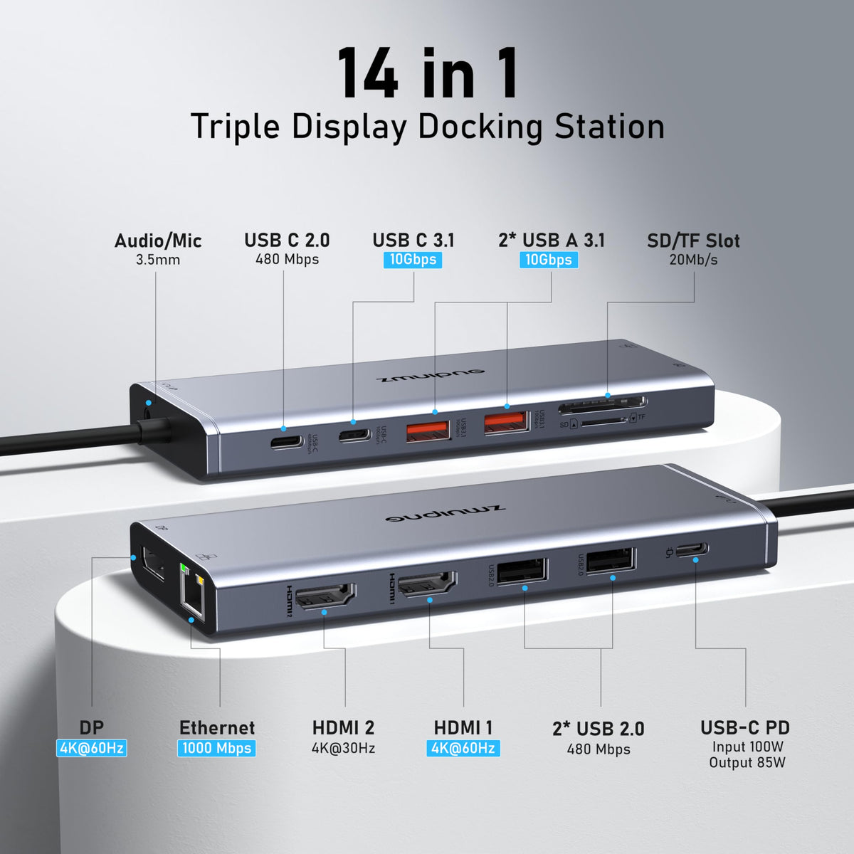 ZMUIPNG closeup of HDMI, DisplayPort and USB ports for easy docking