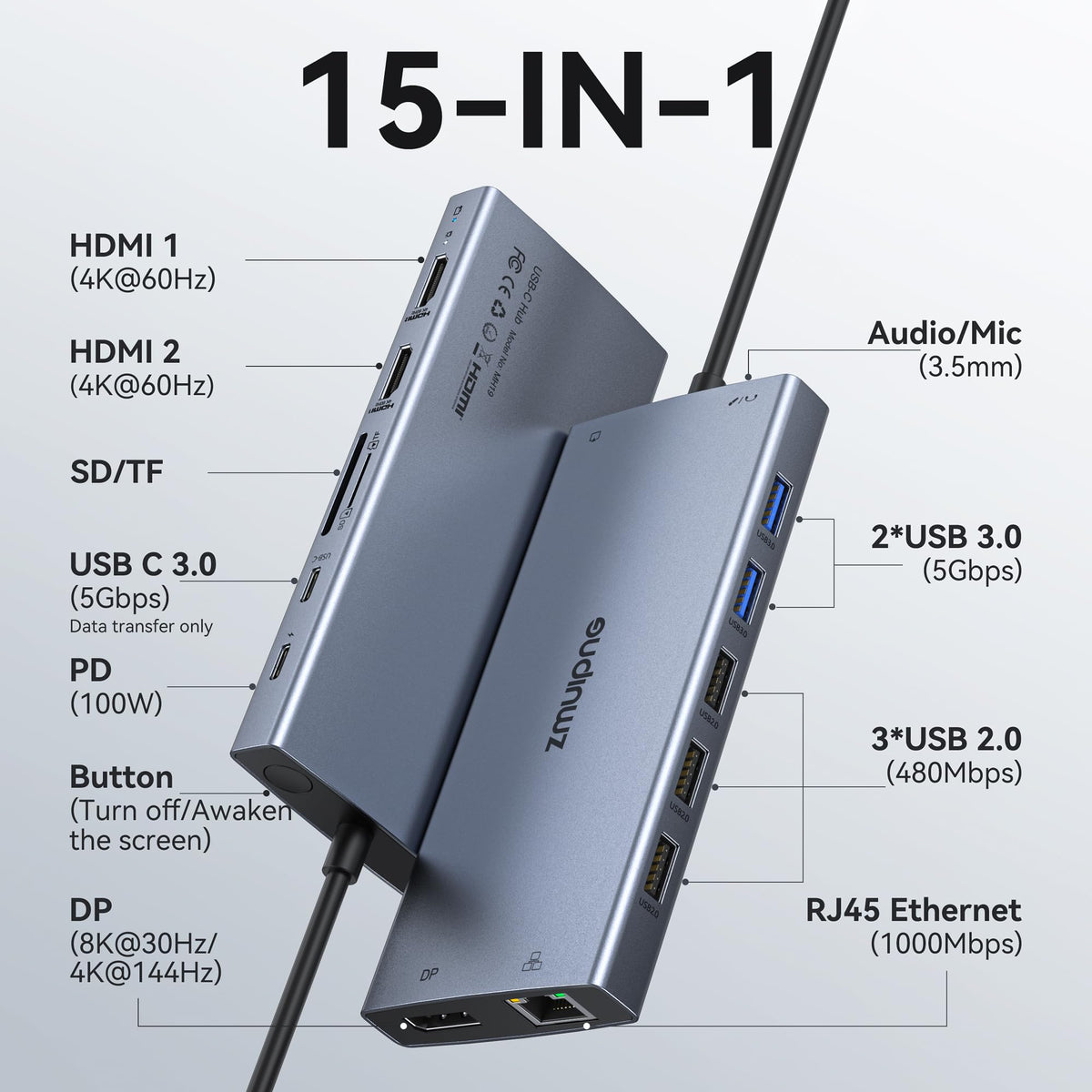 ZMUIPNG dock rear ports close-up depicting HDMI DP USB and easy connectivity benefit