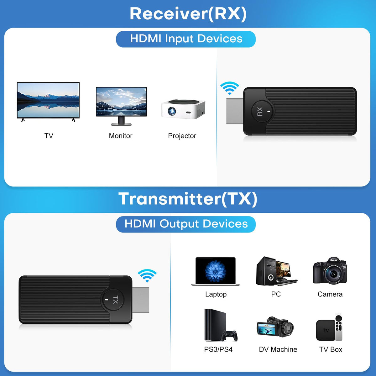 ZOCIBIHI receiver rear ports view enabling easy HDMI connection benefits