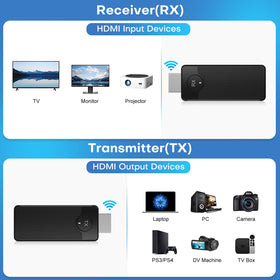ZOCIBIHI receiver rear ports view enabling easy HDMI connection benefits