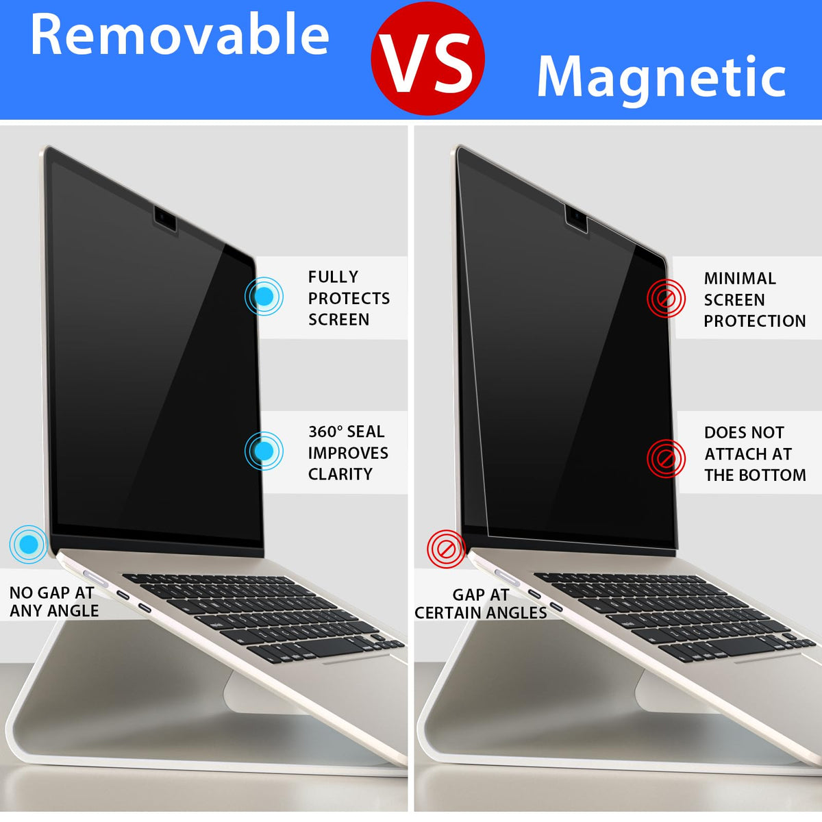ZOEGAA MacBook Air privacy screen removable frame design without adhesive