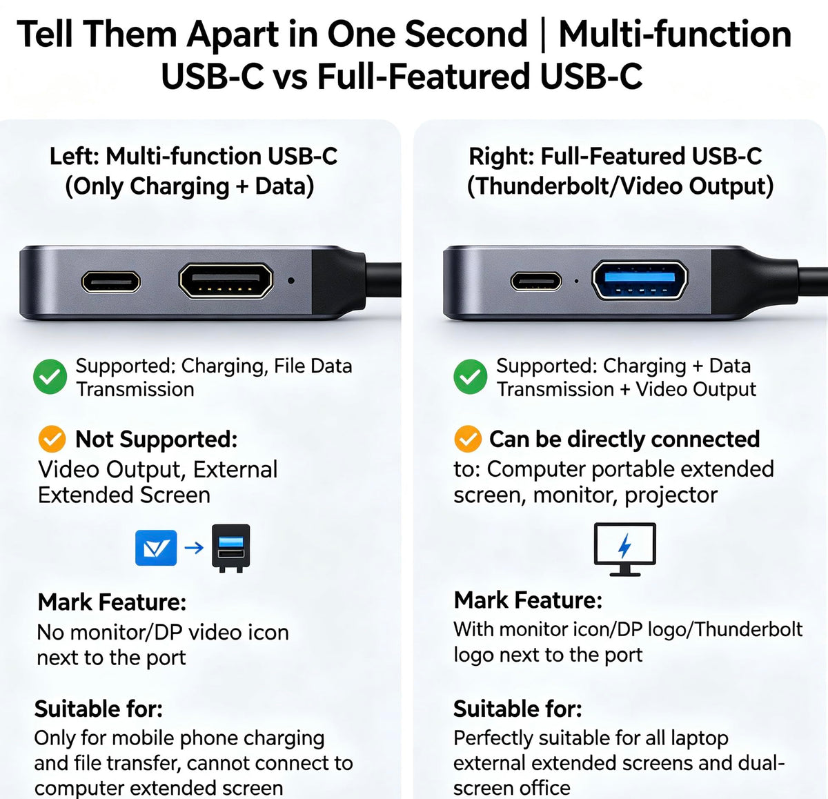 ZokoTop One Cable includes 24-month warranty for lasting reliability.