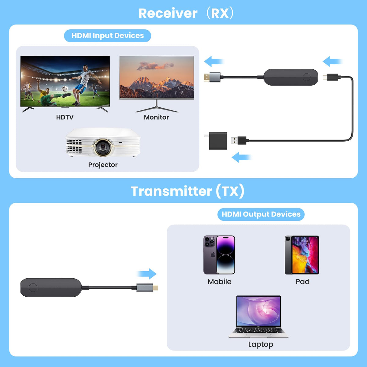 zonsiton plugged into TV showing 4K video, crisp big‑screen viewing benefit