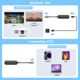 zonsiton plugged into TV showing 4K video, crisp big‑screen viewing benefit