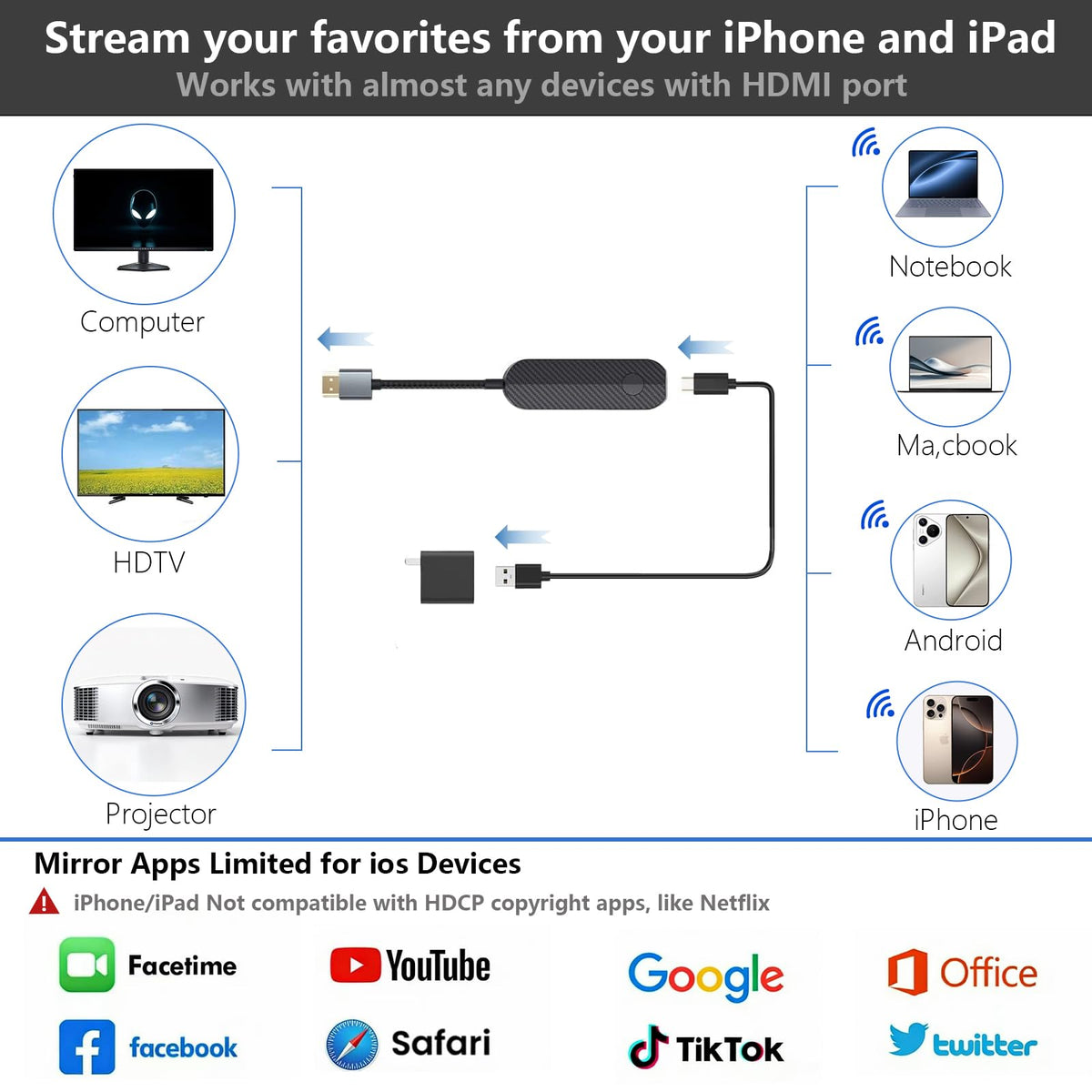 Zonsiton iShare HDCP note Netflix not supported
