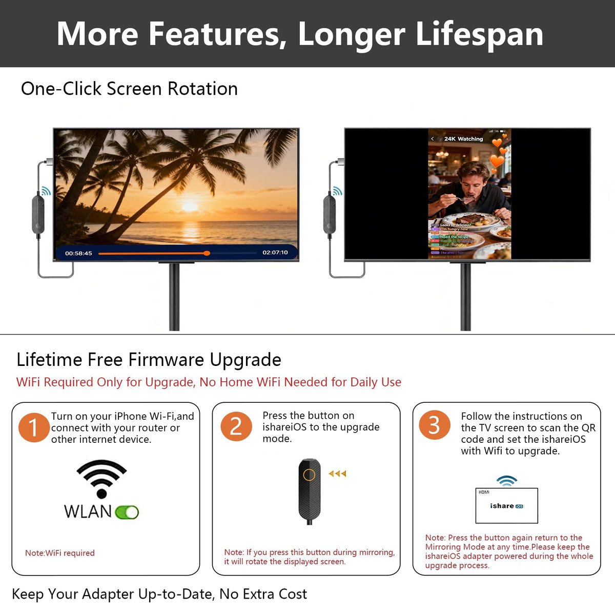 Zonsiton iShare plug and play setup ready for streaming