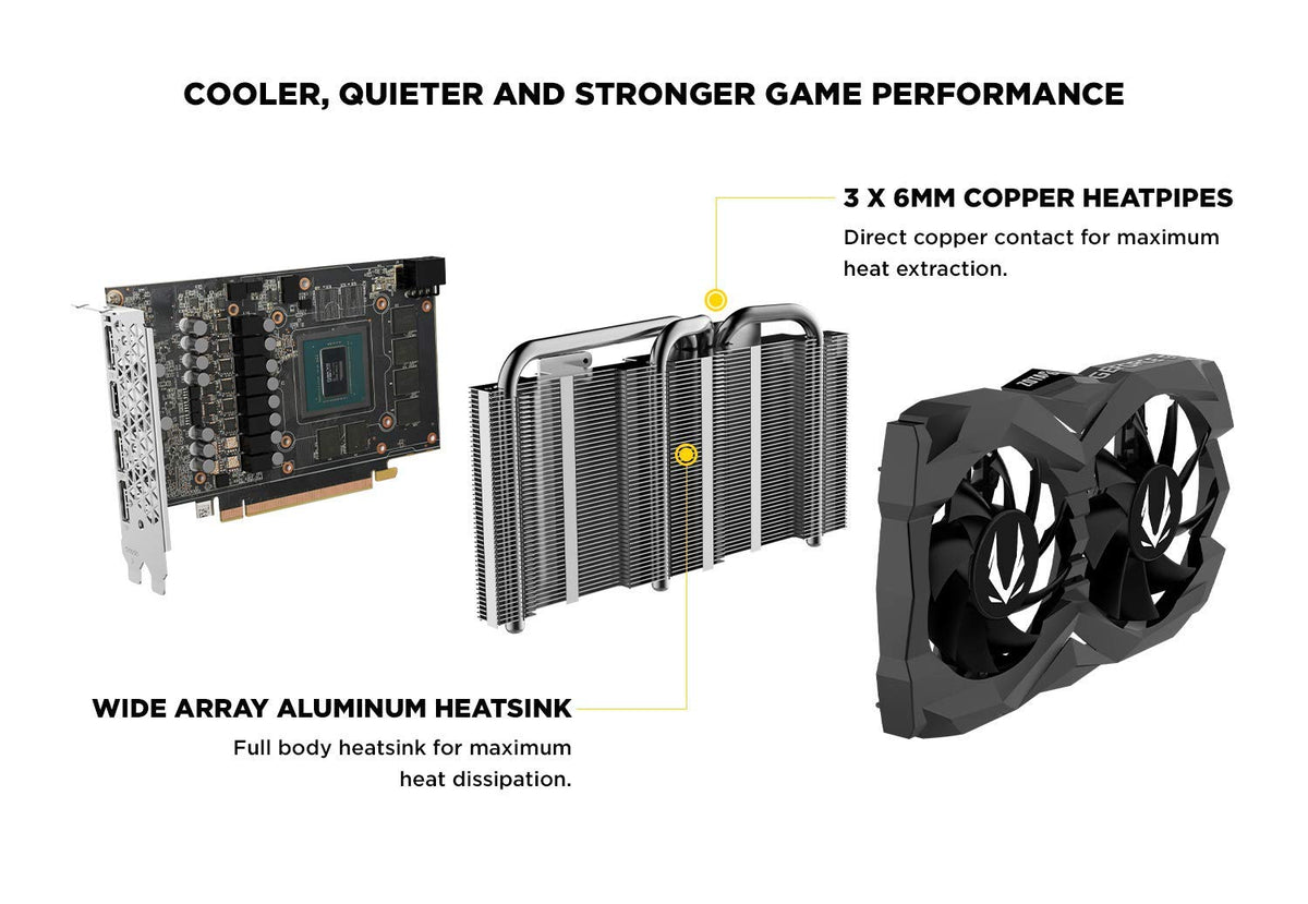 ZOTAC GTX 1660 Super dual-slot design suitable for most builds