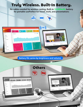 ZSCMALLS AirPlay and Miracast wireless casting