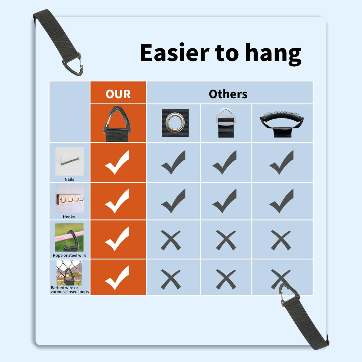 ZTSXLLIM nylon strap detail shows durable material for long-lasting organization.