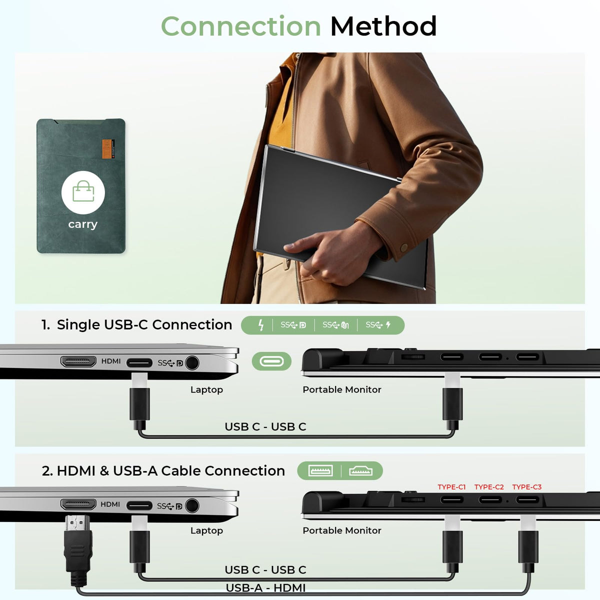 ZUMWALT travel friendly monitor case supports safe transport
