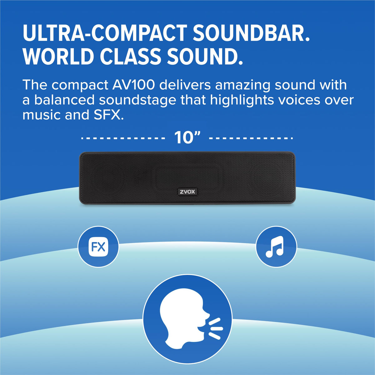 PhaseCue surround on ZVOX AV100 creates immersive room-filling sound.