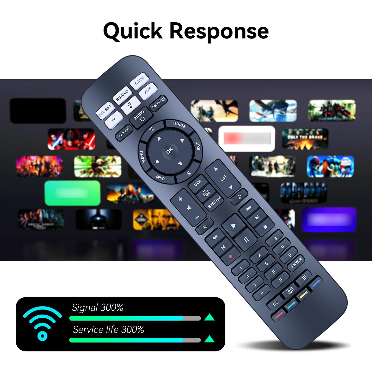 ZWP remote LED indicator lit during programming to confirm code entry and pairing