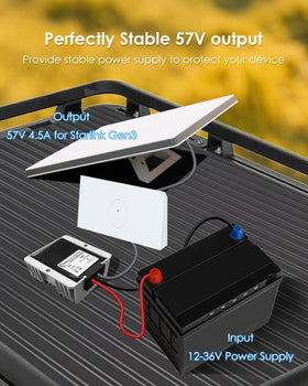 ZXWATC 57V boost output delivers consistent power to Starlink Gen 3 in off-grid sites.