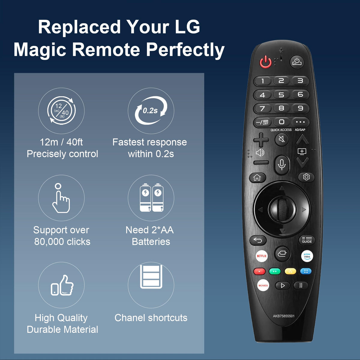 ZYK LG remote compatibility graphic listing supported LG models.