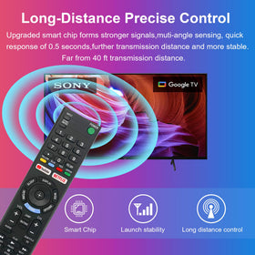 ZYK remote compatibility range supports many Sony Bravia models.