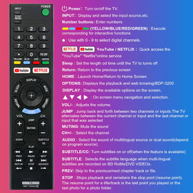 ZYK remote easy-to-use design for universal Sony TV control.