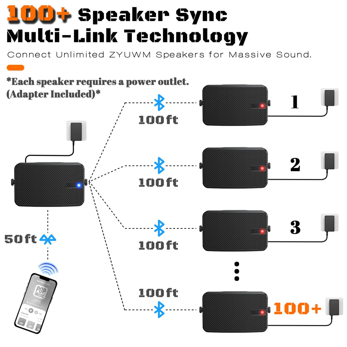 ZYUWM paired outdoor speakers on patio for even coverage