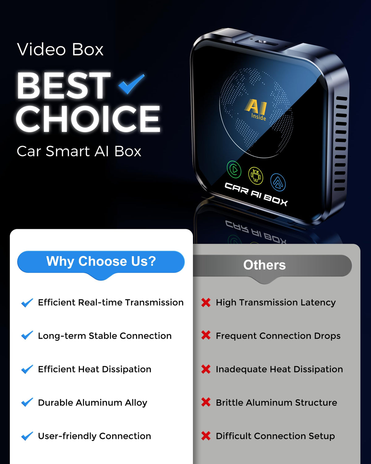 ZYW Magic AI Box dash installation view highlighting quick setup and OEM compatibility.