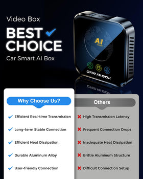 ZYW Magic AI Box port panel with quick plug-and-play connections