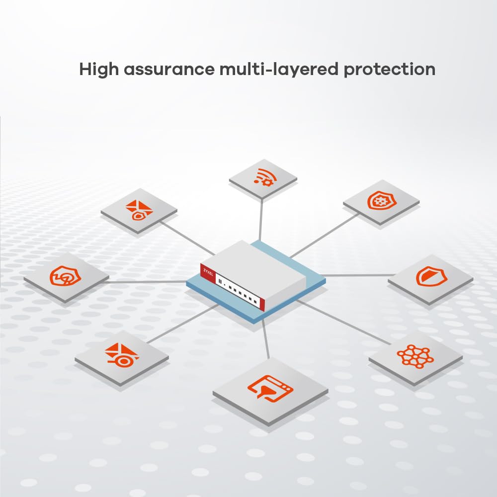 ZYXEL USGFLEX100H offline setup supports firmware updates without internet.