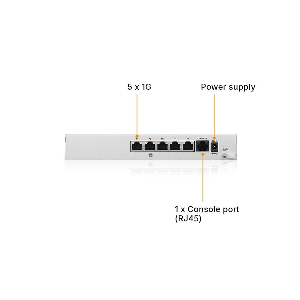 ZYXEL USGFLEX50H ports configured as WAN or LAN for resilient connectivity.