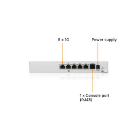 ZYXEL USGFLEX50H ports configured as WAN or LAN for resilient connectivity.