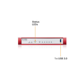 ZYXEL USGFLEX50H side ports view highlights five gigabit Ethernet ports for flexible networking.