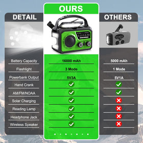 ZZMICHP NOAA weather alert radio with extended antenna for clear updates